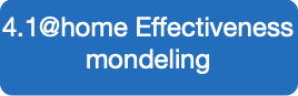 4.1@home Effectiveness mondeling